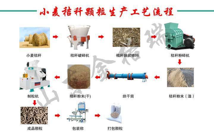 處理小麥秸稈，他們這樣干